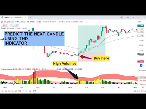 Volume Spread for VSA, The MOST Powerful Indicator in Forex Trading That will DOUBLE your PROFITS!