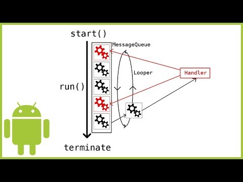 How to Start a Background Thread in Android