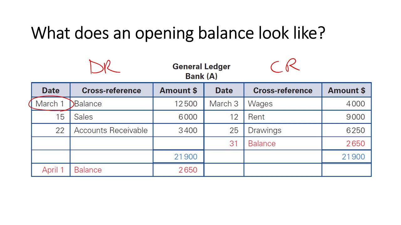 How do you record opening balances?