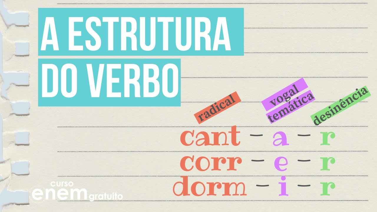 VERBO E SUA ESTRUTURA | Resumo de Português para o Enem