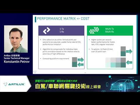 【線上研討會】自駕/車聯網關鍵技術線上峰會- 光程研創Artilux