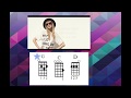 Taylor Swift 22 Ukulele Chords Most Popular Taylor Swift 22 Ukulele Chords Most Popular