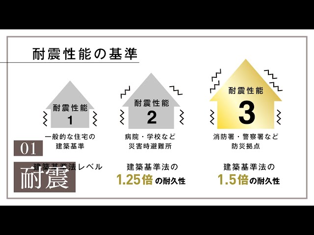 ナチュレホームの信念①「耐震」