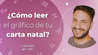 How to read your birth chart - Open astrology class