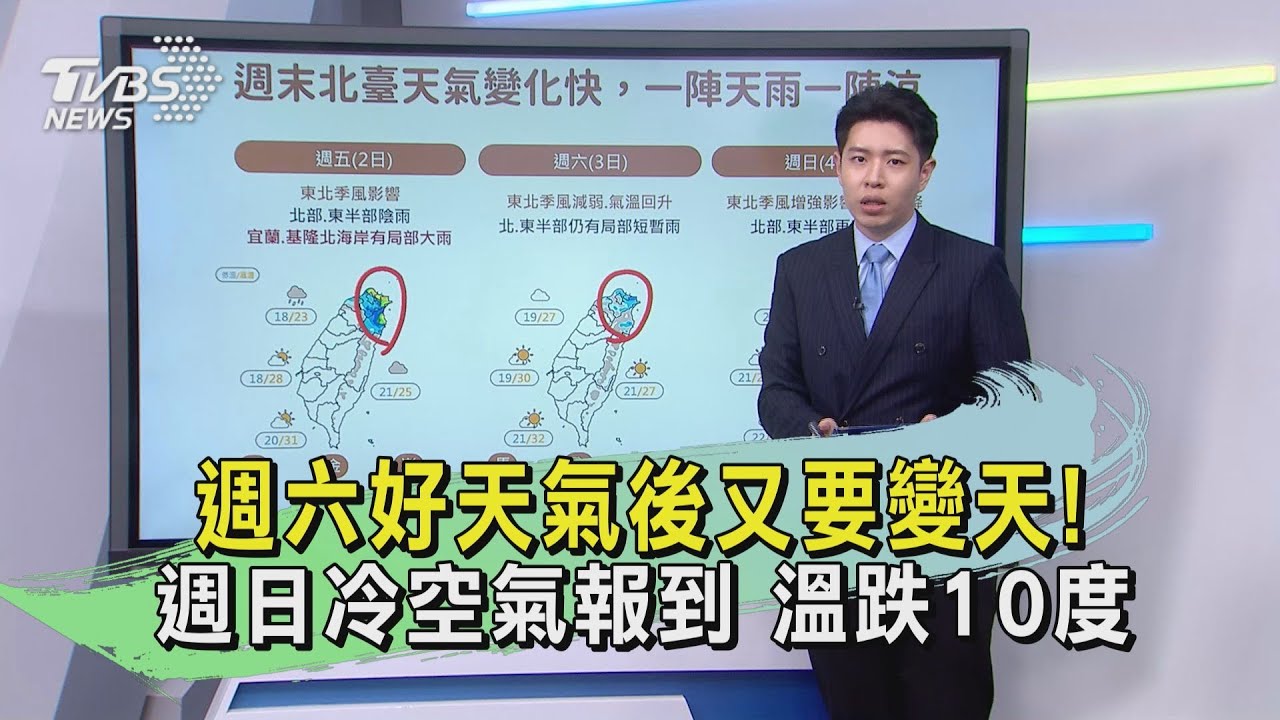 週六好天氣後又要變天!週日冷空氣報到 溫跌10度