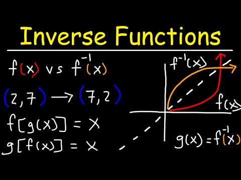 Introduction to Inverse Functions Video