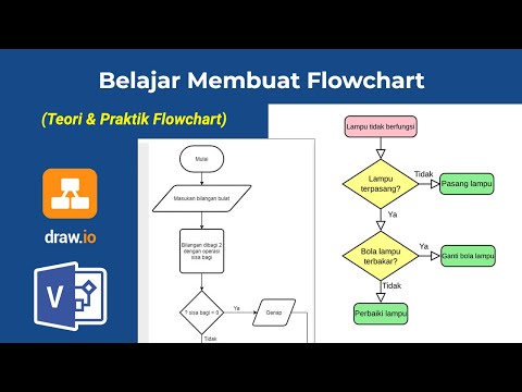 Belajar Membuat Flowchart | Belajar UML & Perancangan Sistem