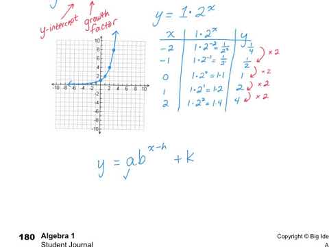 Algebra 1, 6.3: Exponential Functions