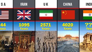 Oldest Countries In The World | Comparison
