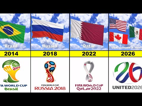 FIFA World Cup All Host Countries (1930 - 2026)