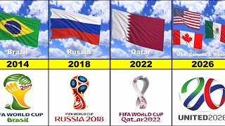 FIFA World Cup All Host Countries (1930 - 2026)