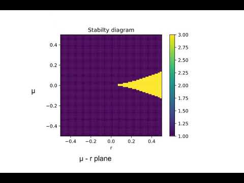 Imperfect Bifurcation