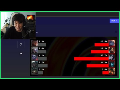 Chovy The Best Player In The World