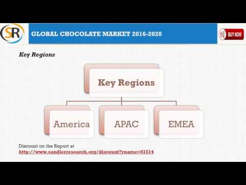 World Chocolate Market Drivers and Challenges Report 2020