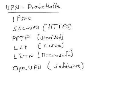 VPN Protokolle