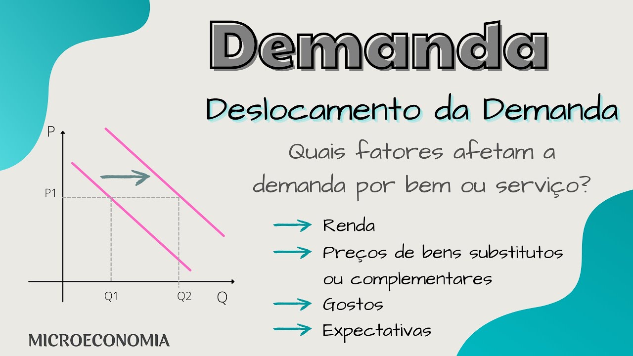 Quais fatores causam deslocamento da demanda por um bem?