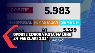 Download lagu Data Covid-19 Kota Malang 24 Februari 2021 mp3 Download lagu Data Covid-19 Kota Malang 24 Februari 2021 mp3