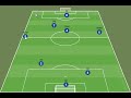 8v8 Tactics (2-1-3-1 formation)