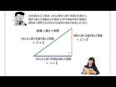特殊相対性理論におけるサニャック効果の計算 - 定義