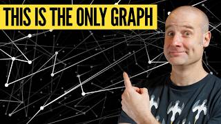 Why do all random graphs end up identical? thumbnail