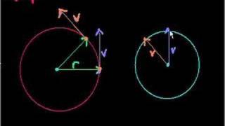 Visual Proof: a= v^2/r