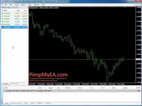 MT4 Tips & Tricks Video 2 by pimpmyea.com