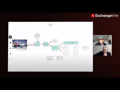 Publica's Ben Antier on the Role of SSAI in CTV Advertising