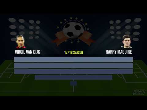 Harry Maguire vs Virgil van Dijk  stat