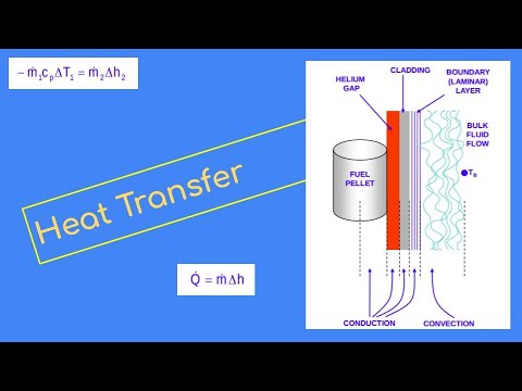 Week 6 Heat Transfer