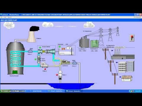 SCADA Designing Project Nuclear Power Plant