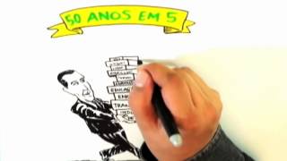 Conhecendo os Presidentes - Ep. 20: Juscelino Kubitscheck