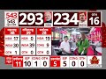 Elections Results: PMO में शुरू हुई मोदी कैबिनेट 2.O की आखिरी बैठक | BJP | Modi Cabinet - Video