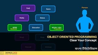 6. What is Abstraction in OOP in Bangla