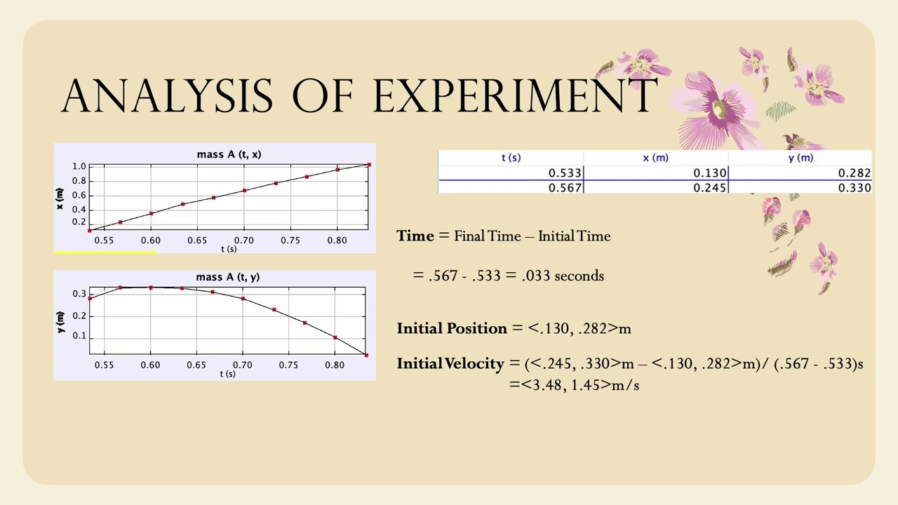 Georgia Tech Physics 2211 Lab 2