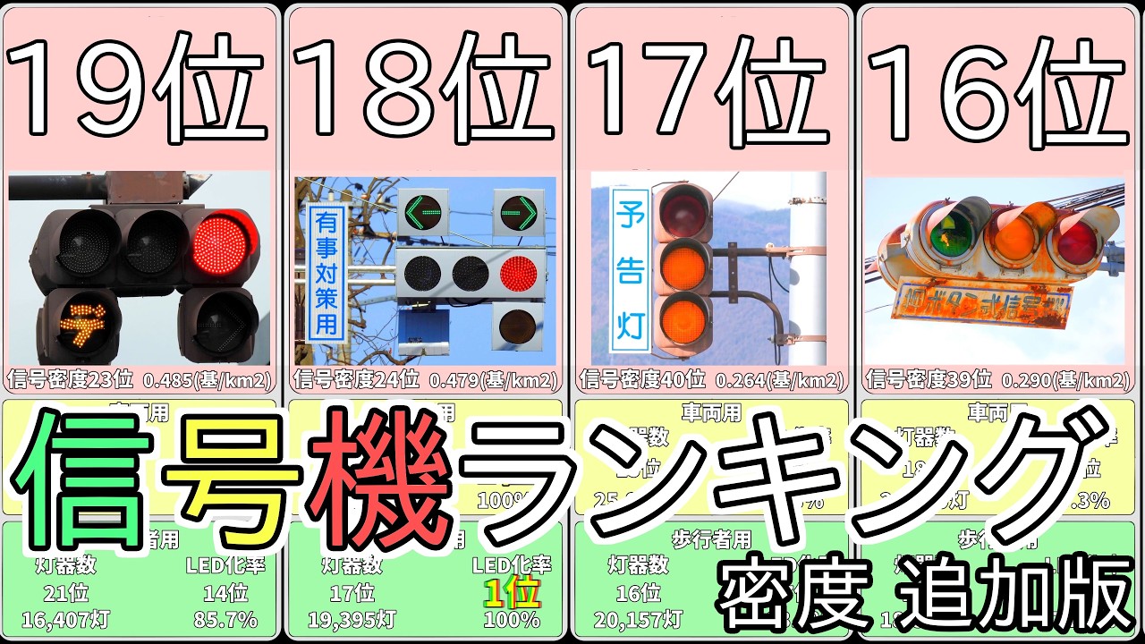 【密度増量版】信号機ランキング～47都道府県の信号機多さ～