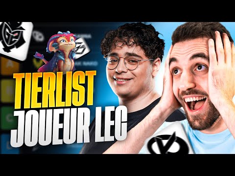 LEC PLAYERS ARE BEING JUDGED - LEC Tierlist (ft. Kameto and Riipp)