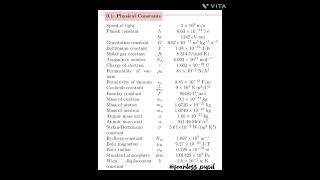Physical constants neet physics