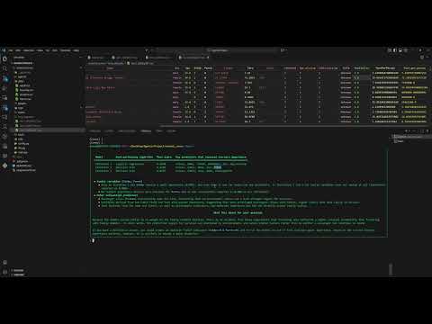 Working Demonstration of Project