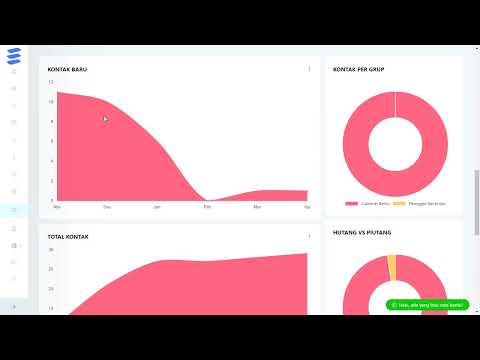 FITUR GRAFIK DI MENU KONTAK