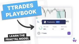TTrades Playbook | Fractal Model Fundamentals (TTFM)
