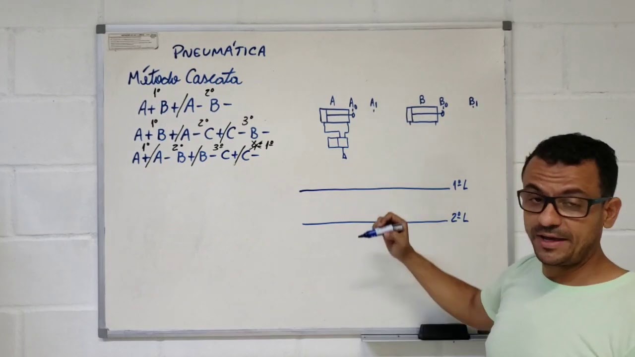 Pneumática método cascata - Introdução.