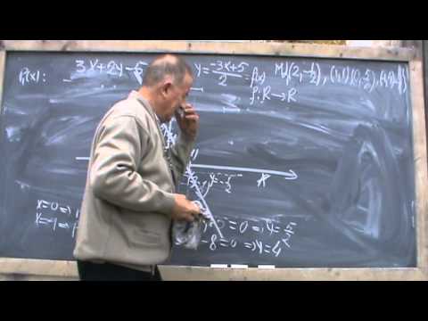 2. Basics of Mathematics: Lesson 11 - Functions - grade 9-12 2/5