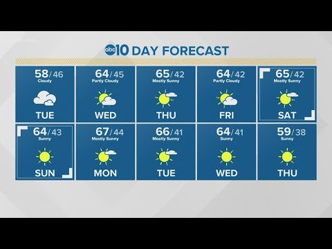 Local 6 a.m. weather: January 12, 2021