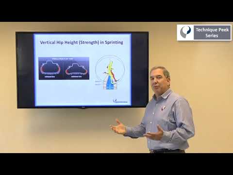 Importance of Hip and CORE Strength in Runners  |  Technique Peek Series