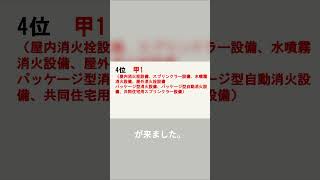 【消防設備士】試験の難易度ランキング！簡単な資格から難関まで徹底解説 #消防設備士 #試験対策 #消防法 #消防関係法令 #甲種消防設備士 #勉強法