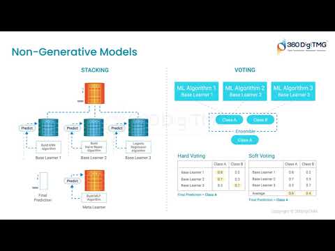 CRISP ML Q | 360DigiTMG