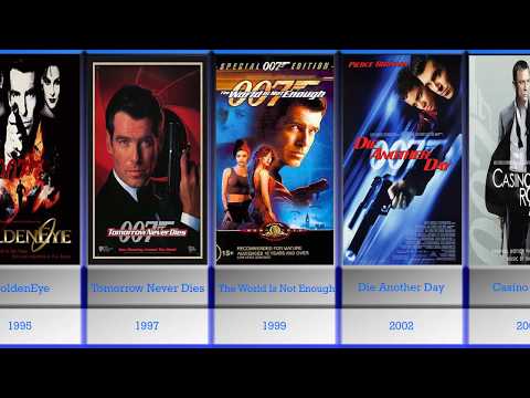 Timeline of all JAMES BOND movies (1962-2020)