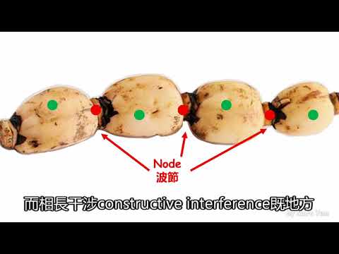 [DSE Physics] Interference Pattern 干涉圖形