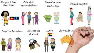 Specialisation Verification Framework for My Aged Care