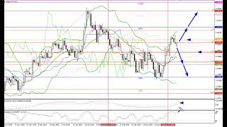 每周外汇回顾:20.04-24.04.26: EUR/USD, GBP/USD, USD/JPY, AUD/USD, Gold